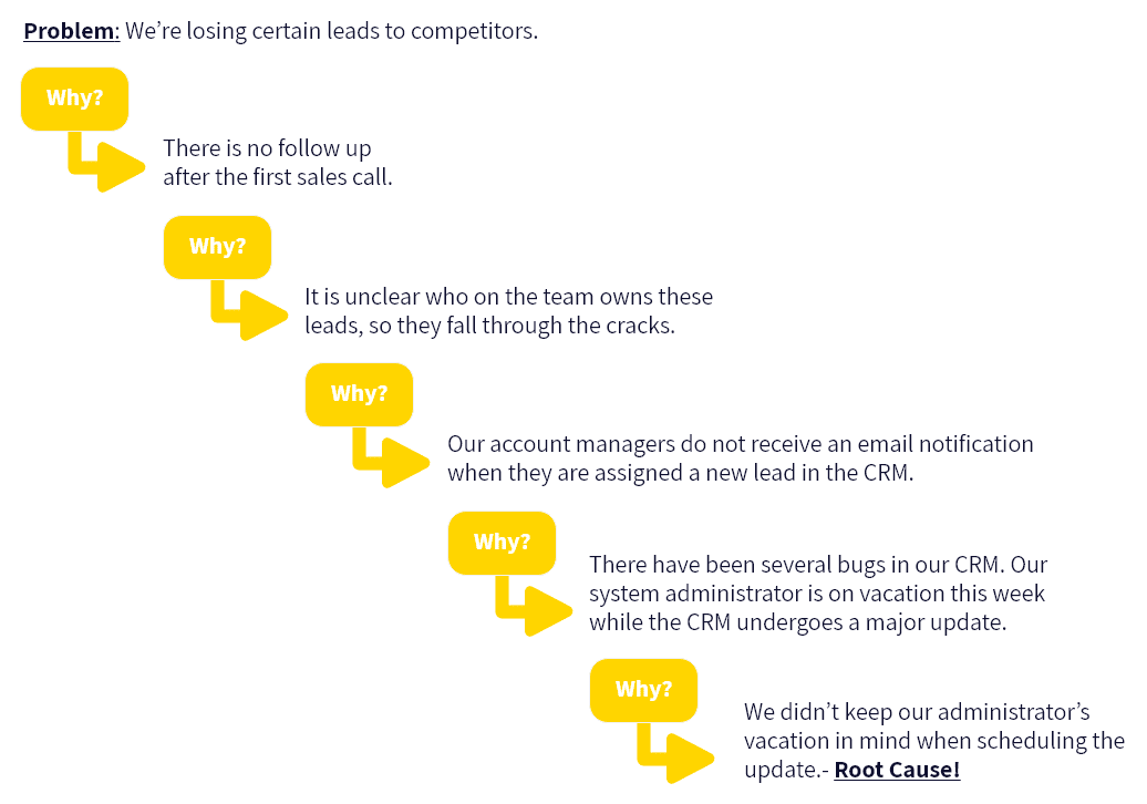 7 Continuous improvement tools to help your team get better, again and ...